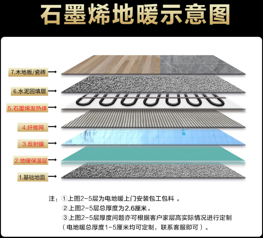 瓦房店市 石墨烯电地暖公司哪家好？施工质量核心标准